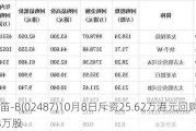 科笛-B(02487)10月8日斥资25.62万港元回购1.88万股