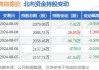 海南橡胶(601118.SH)：拟挂牌转让子公司天然茶叶公司51%股权