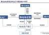 三峡水利：公司充电桩业务主要分布在公司供电区域以及电动重卡业务场景