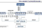 三峡水利：公司充电桩业务主要分布在公司供电区域以及电动重卡业务场景