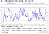 国泰君安：后续游戏行业乐观 继续看好有优质产品储备、可在竞争中体现优势的公司