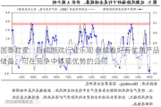 国泰君安：后续游戏行业乐观 继续看好有优质产品储备、可在竞争中体现优势的公司