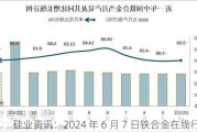 硅业资讯：2024 年 6 月 7 日铁合金在线行情