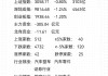 圣龙股份：控股股东及一致行动人拟减持公司不超2.96%股份