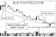 振荡市如何用22均线