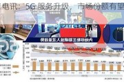 香港电讯：5G 服务升级，市场份额有望提升