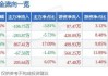 金冠电气（688517）：股价成功突破年线压力位-后市看多（涨）（07-03）