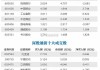 连续5日净买入 美的集团获深股通净买入9.85亿元