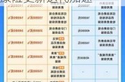 70余款“惠民保”停售背后：城市定制型普惠健康险更新迭代加速