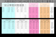 大森控股(01580.HK)将于6月28日举行董事会会议以审批财务报表