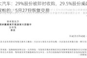 恒大汽车：29%股份被即时收购，29.5%股份成为选择权标的，5月27日恢复交易