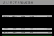 金科环境(688466.SH)2023年度拟每10股派4.1元 7月8日除权除息