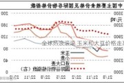 全球热浪滚滚 玉米和大豆价格走高