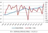 美国6月工业产值环比增长0.6% 制造业产值回升