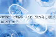 Abercrombie  Fitch(ANF.US)：2024年Q1财报实现营收10.21亿美元