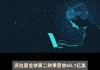 派拉蒙全球：二财季营收及多项数据公布