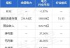 美银证券：重申中升控股“买入”评级 目标价降至13港元