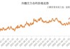 【白糖】糖价短期外强内弱