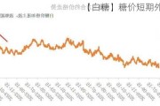 【白糖】糖价短期外强内弱