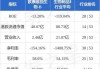 欧康维视生物-B(01477.HK)将于8月12日召开董事会会议以审批中期业绩