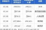 欧康维视生物-B(01477.HK)将于8月12日召开董事会会议以审批中期业绩