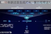 商汤科技：十年跃迁至生成式AI，算力规模达12000petaFLOPS