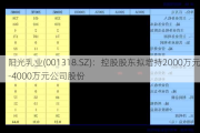 阳光乳业(001318.SZ)：控股股东拟增持2000万元-4000万元公司股份