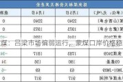 焦煤：吕梁市场偏弱运行，蒙煤口岸价格稳定