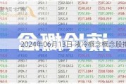 2024年06月13日 液冷概念概念股排行榜