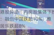 港股异动丨内房股集体下挫：融创中国跌超10%，雅居乐跌超8%