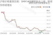 沪铜价格震荡回调：SMM1#电解铜贴水上扬，铜库存持续增加