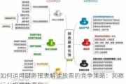 如何运用财务报表解读股票的竞争策略：洞察行业格局的变化