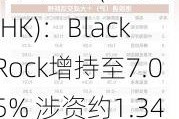 中国中铁(00390.HK)：BlackRock增持至7.05% 涉资约1.34亿港元