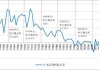 日本政府下调本财年经济增长预测 因消费疲软