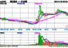 纽约期金跌超0.7% 金银矿业股几乎全线溃败