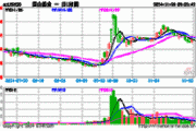 纽约期金跌超0.7% 金银矿业股几乎全线溃败