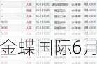 金蝶国际6月14日斥资154.32万港元回购20万股