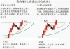 股票为什么不能当天买卖？