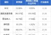 新秀丽：10 月 7 日耗资 3296 万港元回购