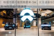 花旗：相信市场可能预期蔚来-SW、比亚迪股份及小鹏汽车-W短期股价跑赢理