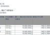 Otautahi Capital Inc.减持升能集团(02459)1000万股 每股作价约0.40港元