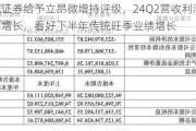 天风证券给予立昂微增持评级，24Q2营收利润环比大幅增长，看好下半年传统旺季业绩增长