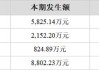 五洲特纸(605007.SH)2023年度拟每股派0.22元 5月30日除权除息