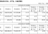 AI带动营收获利创历史新高 工业富联上半年营收2660.9亿 净利87.4亿