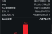 中通快递-W早盘涨超4% 花旗维持“买入”评级