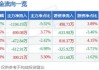 昊志机电：上半年净利润5491.79万元 同比扭亏为盈