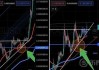 Angi Inc盘中异动 股价大涨5.11%报1.96美元