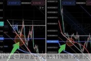 Angi Inc盘中异动 股价大涨5.11%报1.96美元