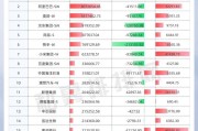 抛售美股，公募QDII忙“返港”！最牛一个月涨58%