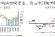 豆粕期权：供应宽松累库，隐波上升价差组合